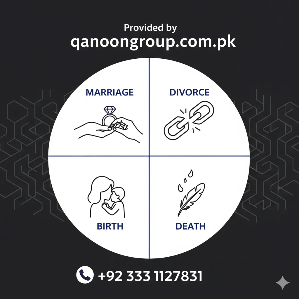 NADRA marriage certificate services in Lahore